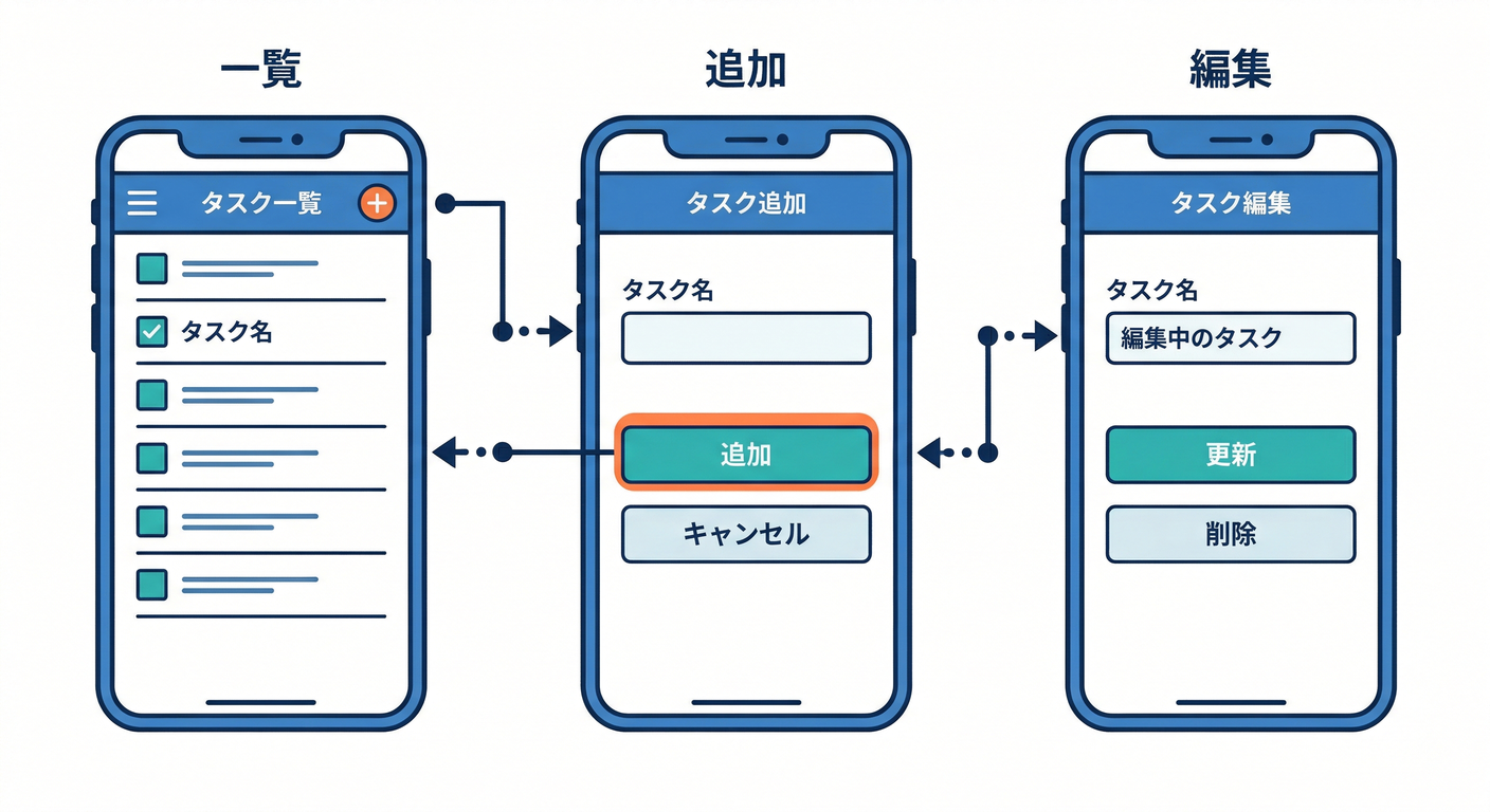 App Goal Wireframe