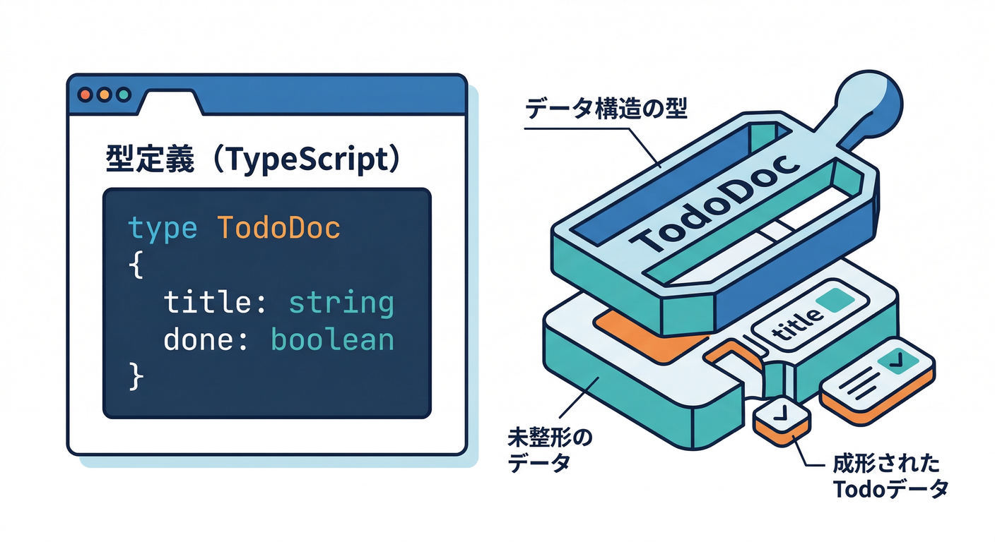 TypeScript Type Definition
