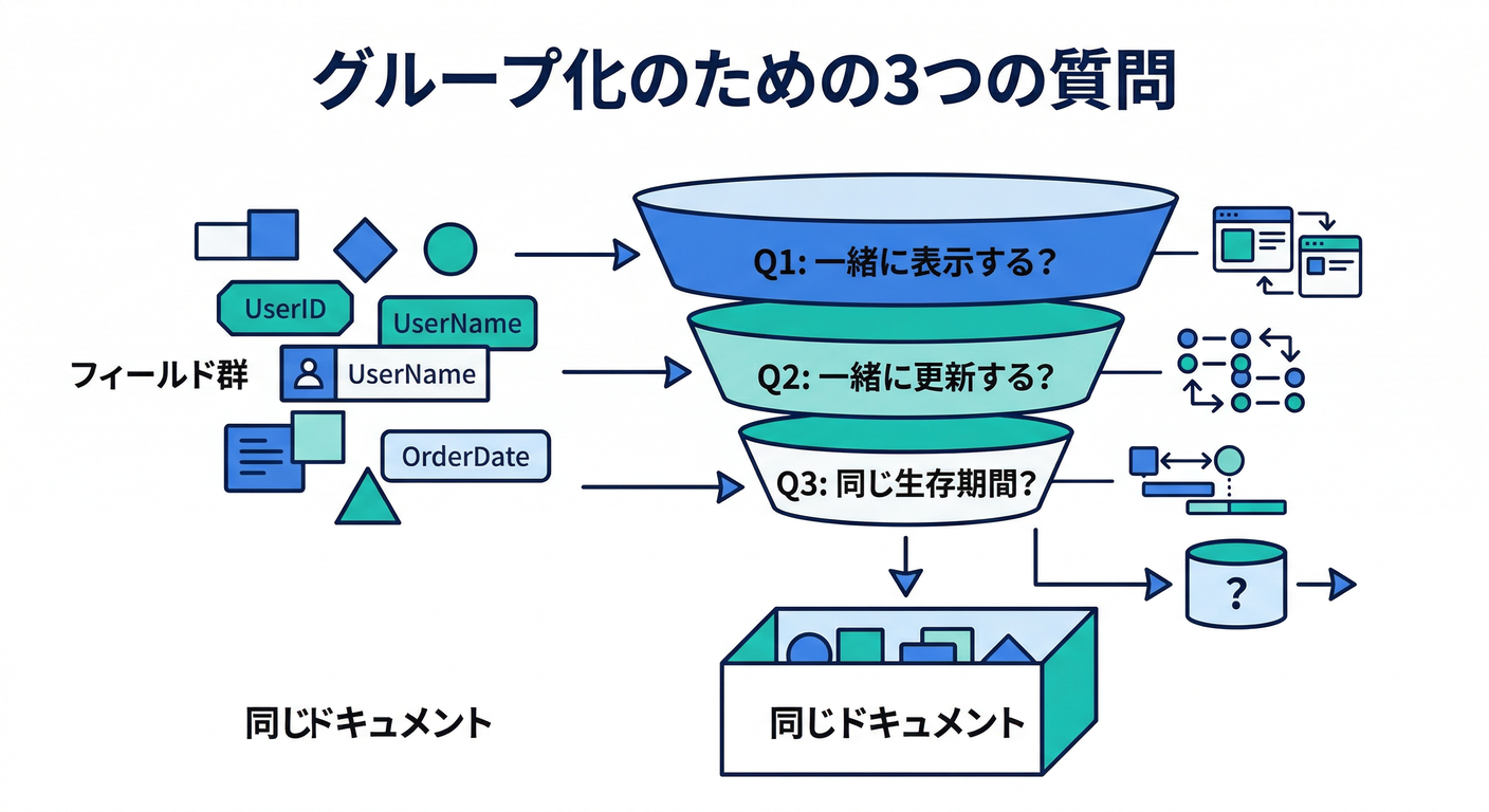 3 Questions for Grouping