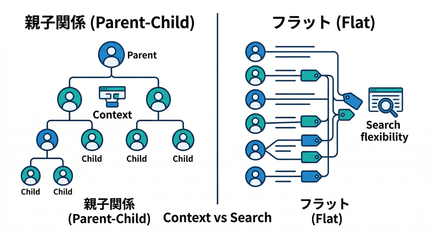 Subcollection vs Top-Level Comparison