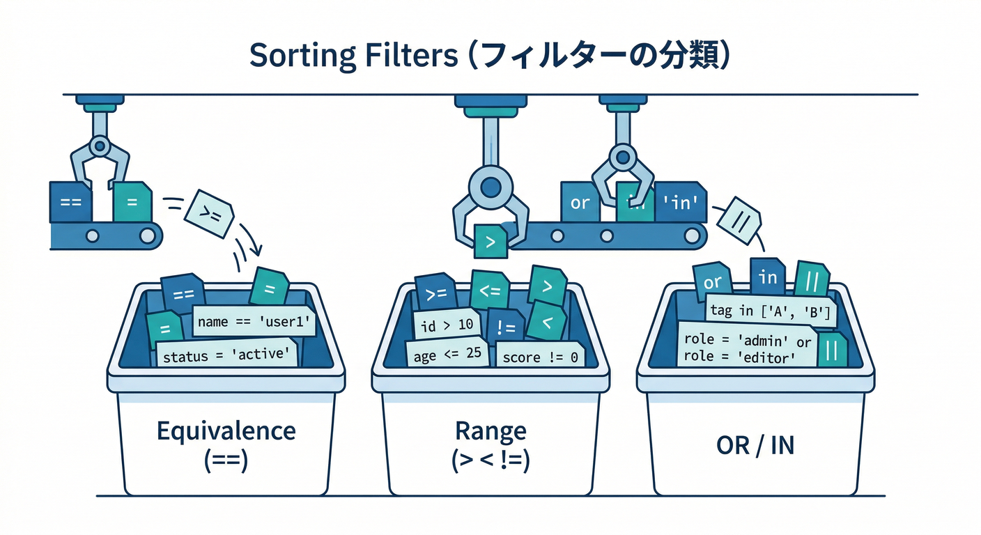 Filter Classification