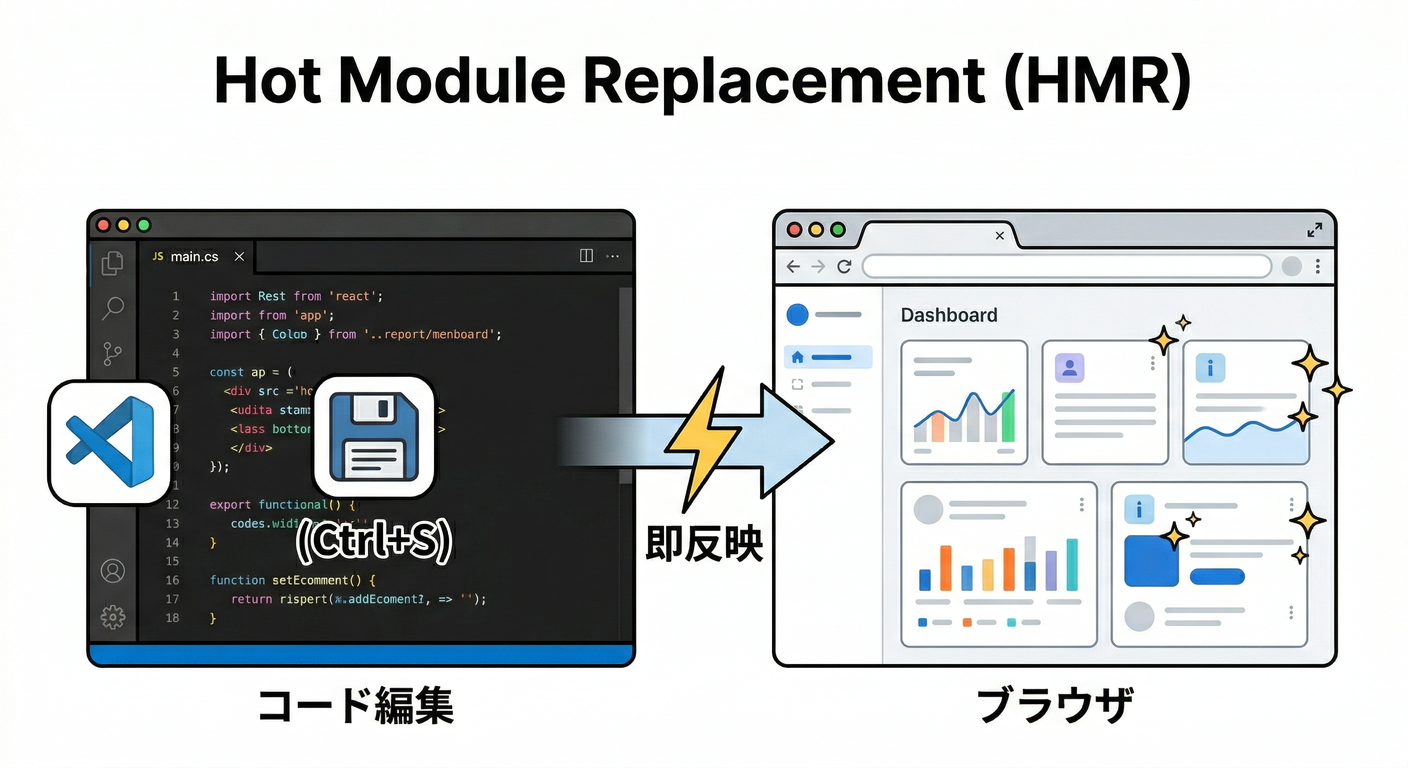 firebase_frontend_foundation_ts_study_002_04_hmr