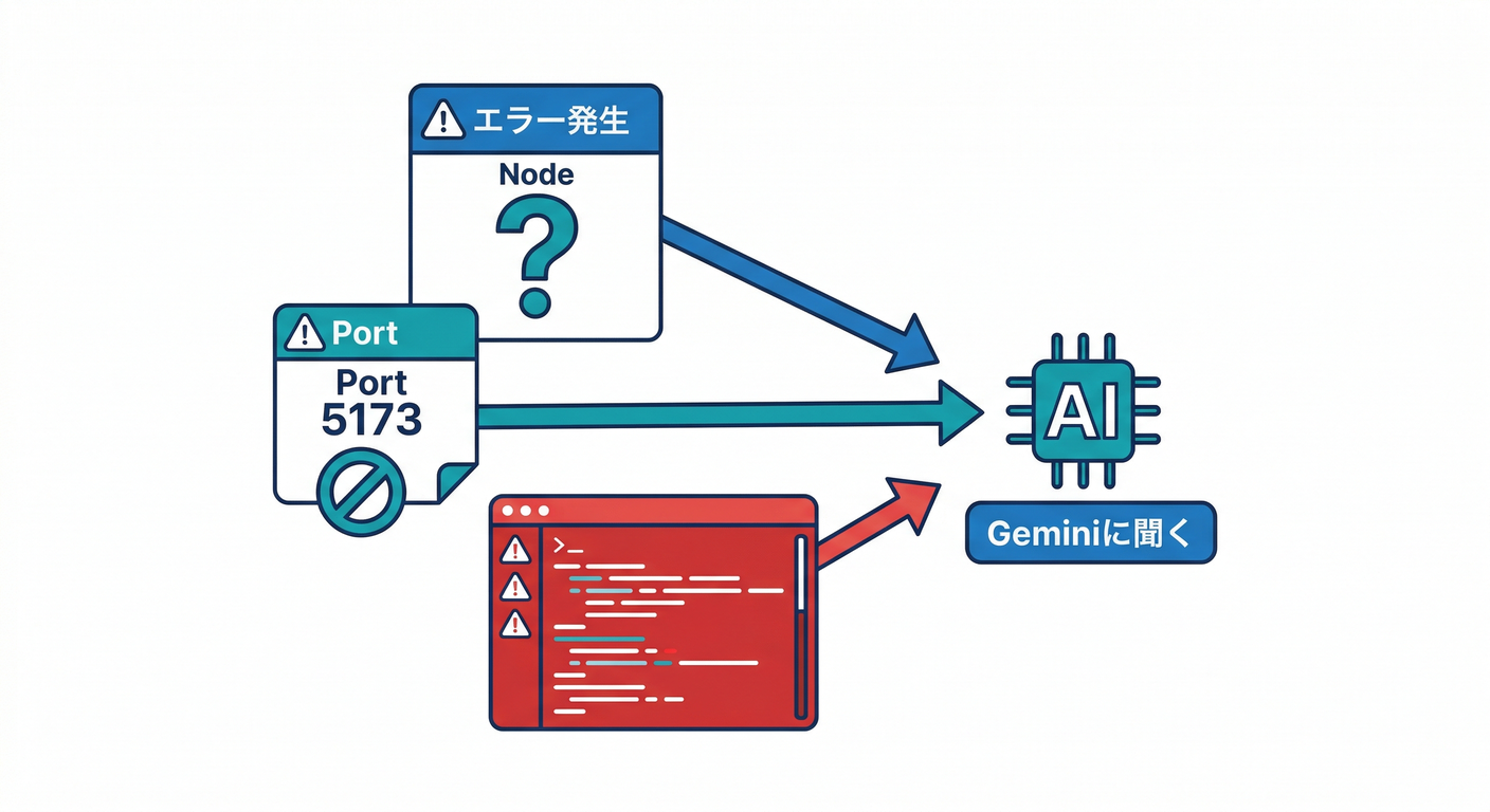 firebase_frontend_foundation_ts_study_002_06_troubleshoot