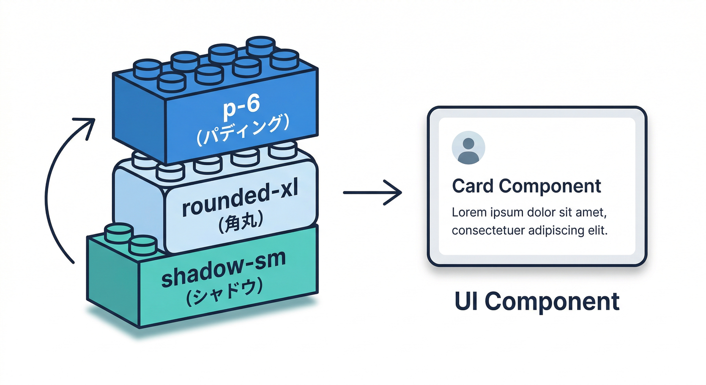firebase_frontend_foundation_ts_study_003_02_tailwind_lego