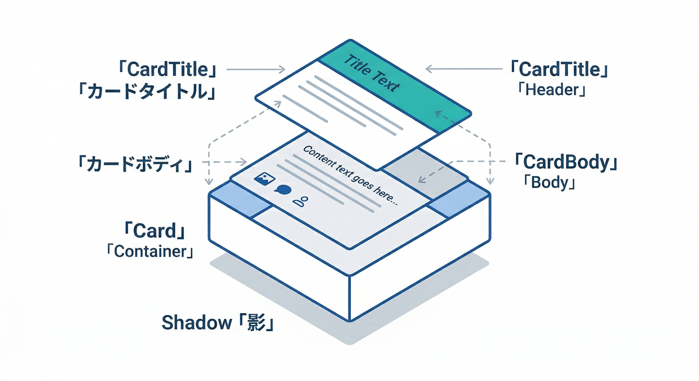 firebase_frontend_foundation_ts_study_006_05_card_structure