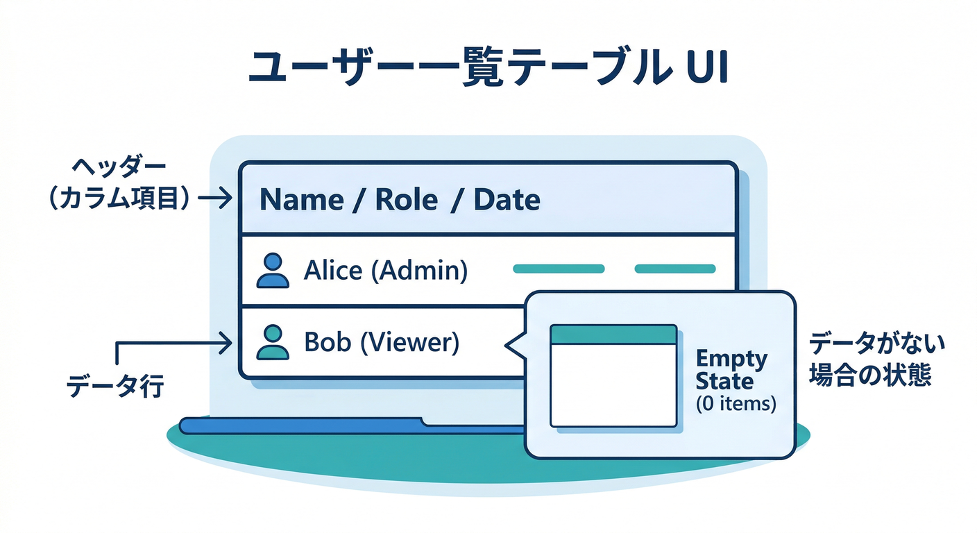 Users Table UI