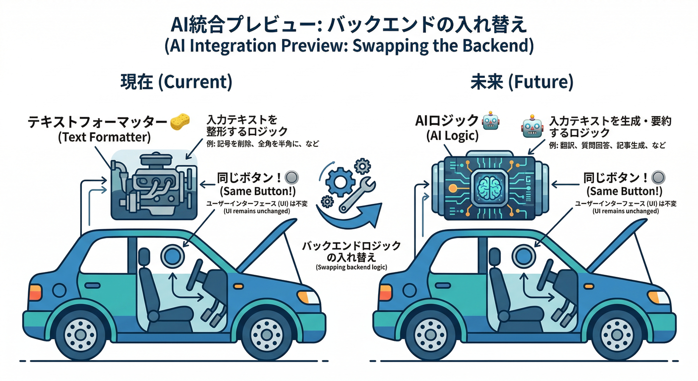 AI Integration Preview
