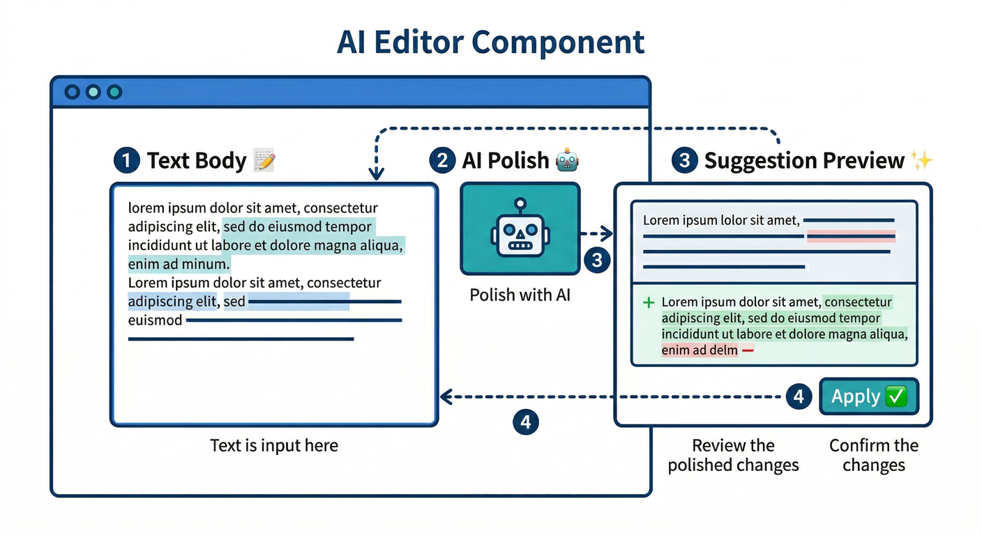 AI Editor Component