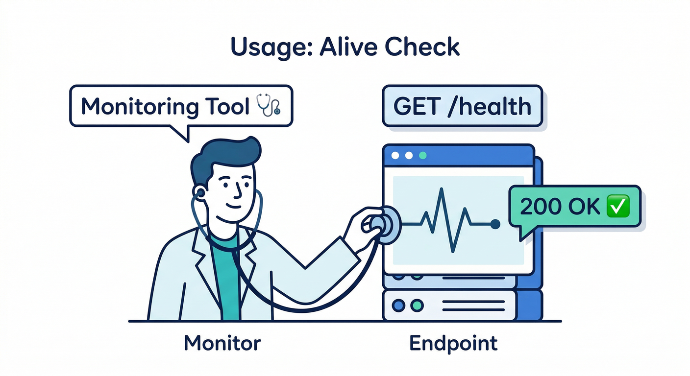 Health Check API