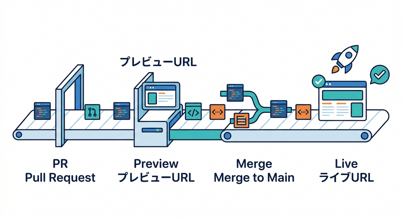 Deployment Pipeline Goal