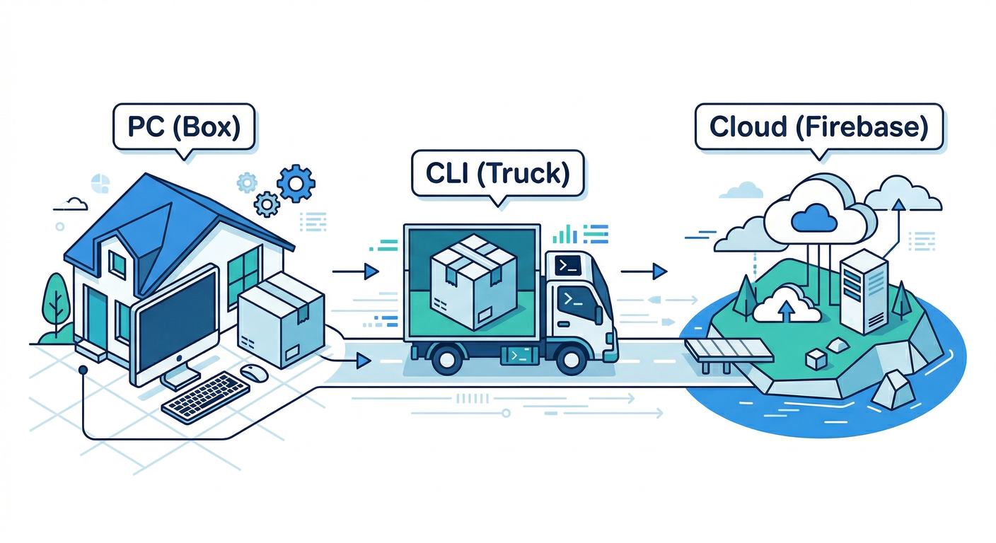 Hosting Deployment Flow