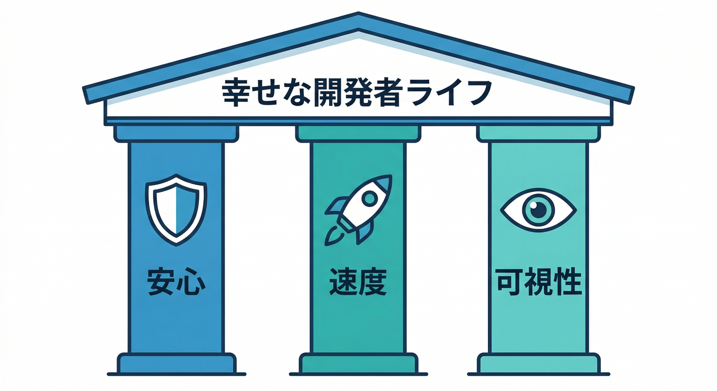 Emulator Suite Pillars