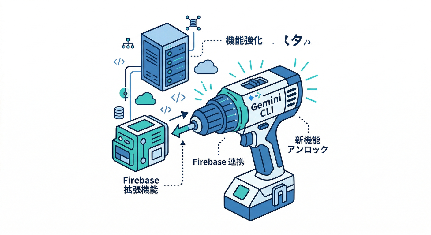 Gemini CLI Ecosystem
