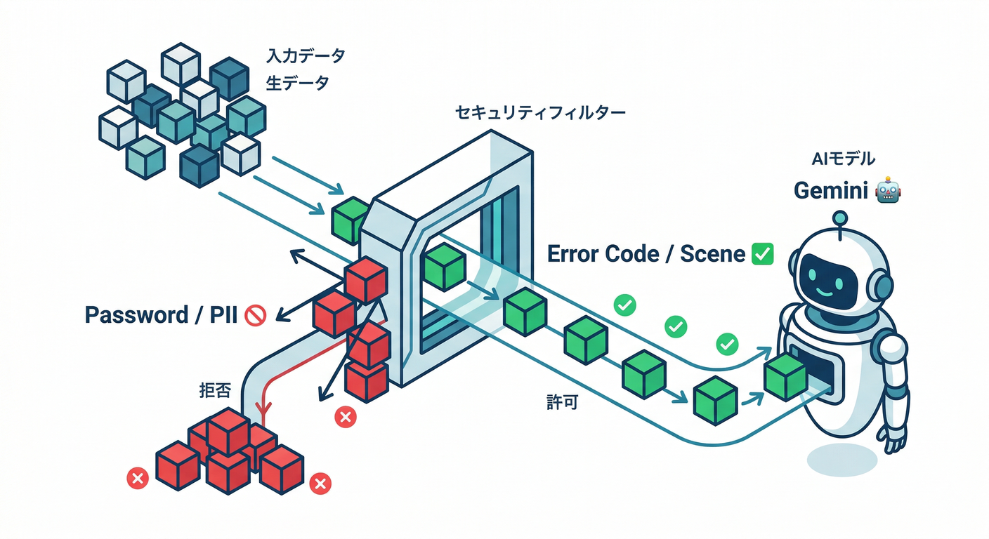 Data Filtering for AI