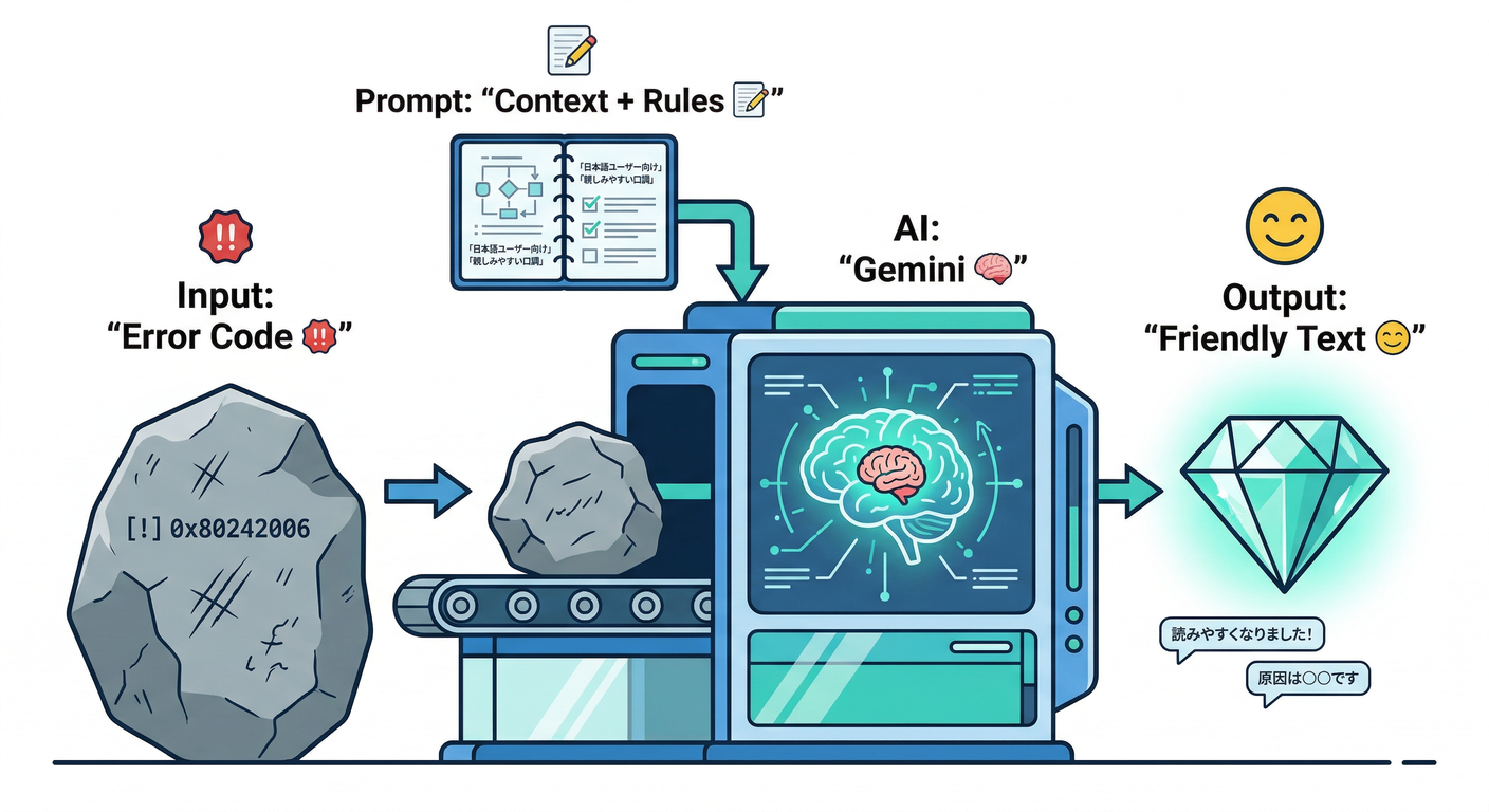 AI Explanation Logic