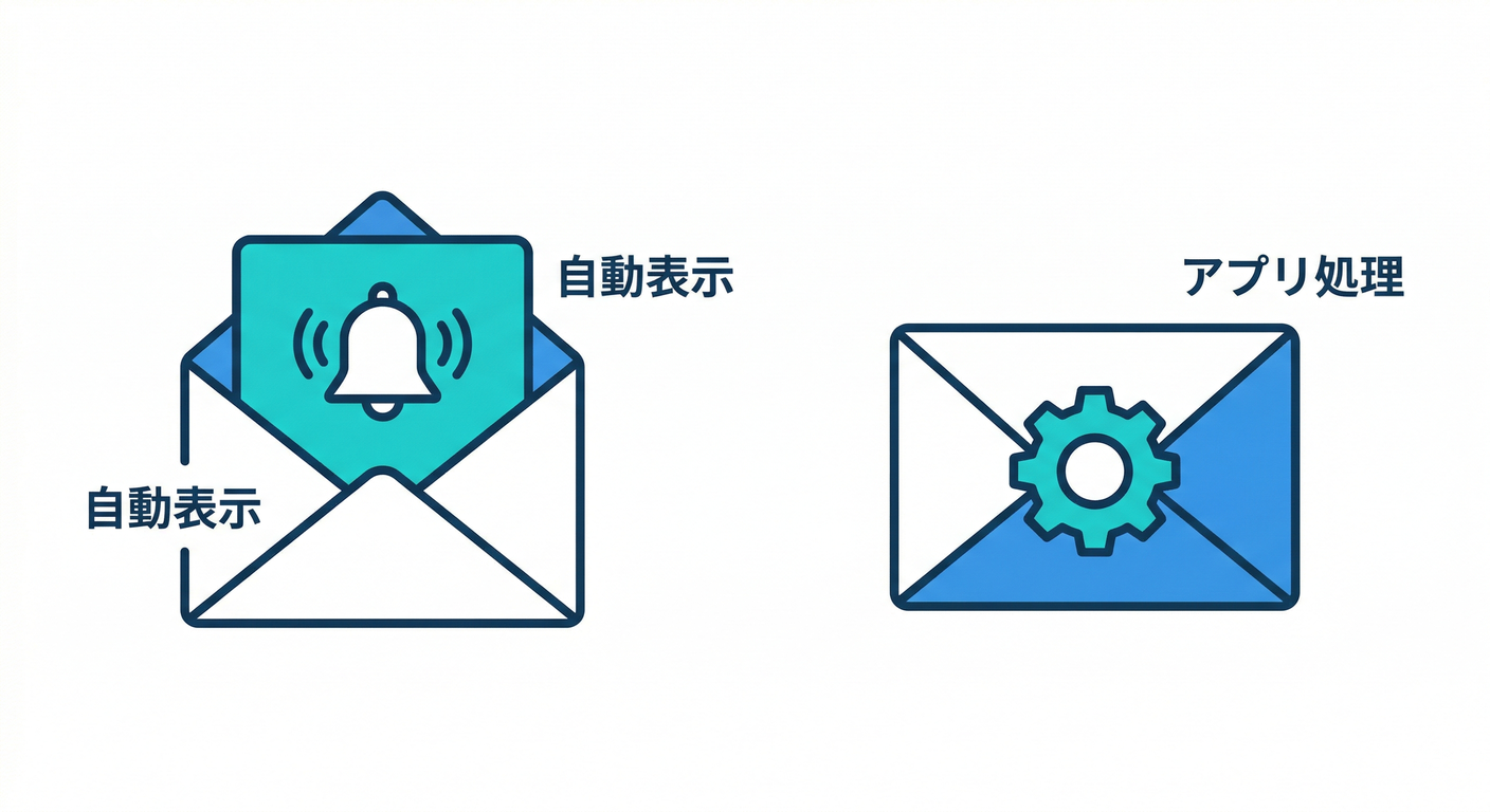 Comparison of Notification vs Data messages