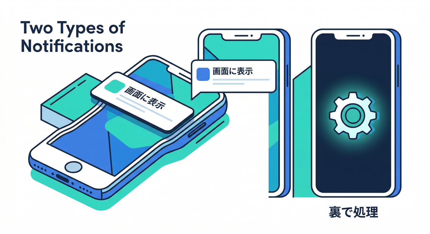 Two Types of Notifications