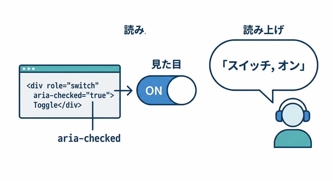 Accessible Toggle Switch