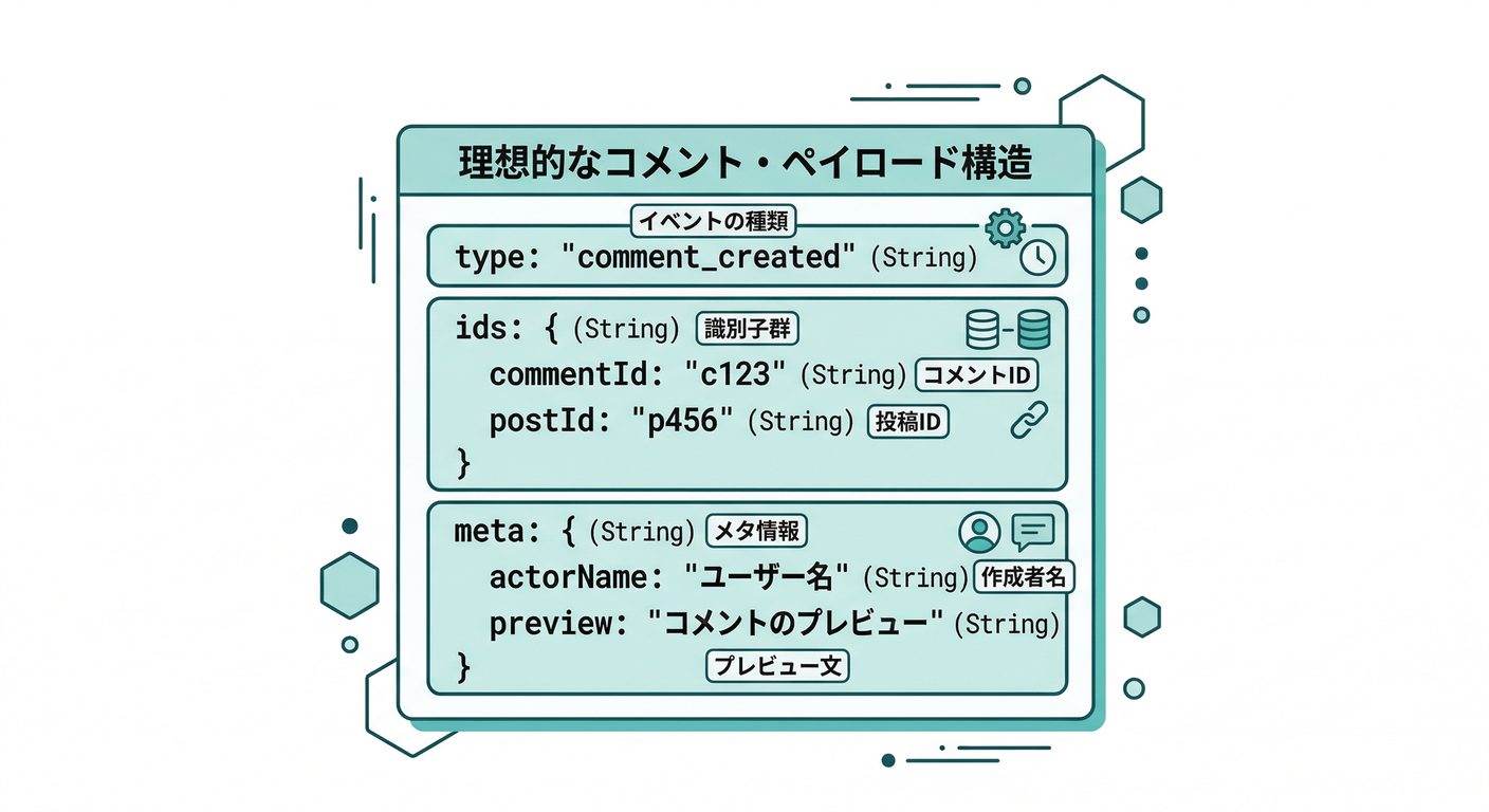 Ideal Comment Payload Structure