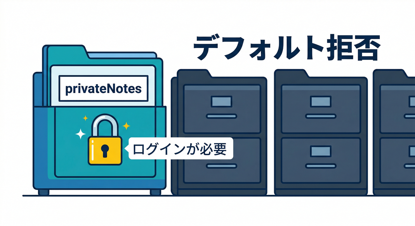 Specific Collection Locking