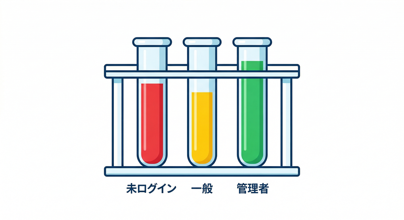 Testing RBAC scenarios.