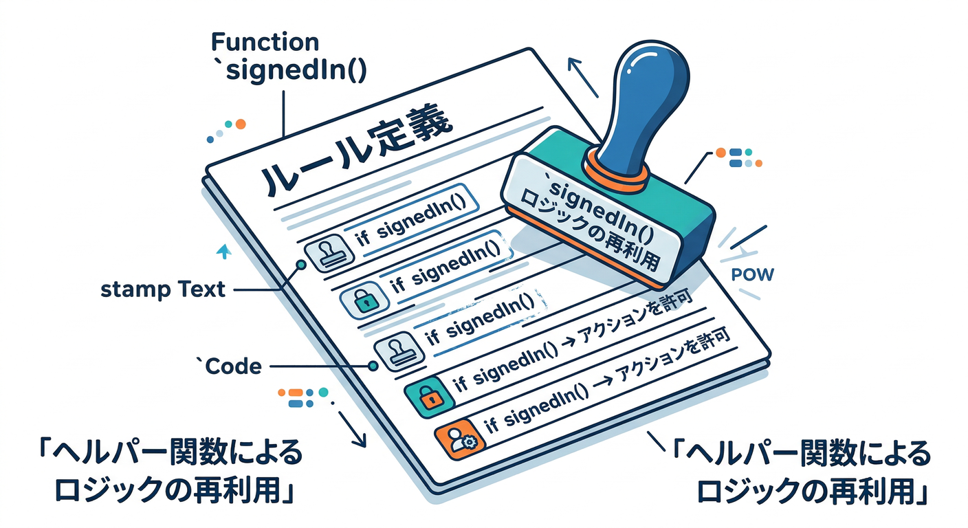 Helper Functions in Rules