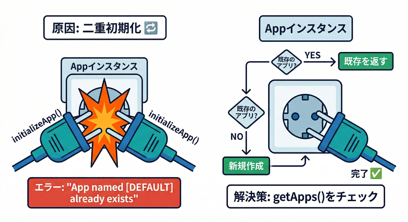 Duplicate Init Error