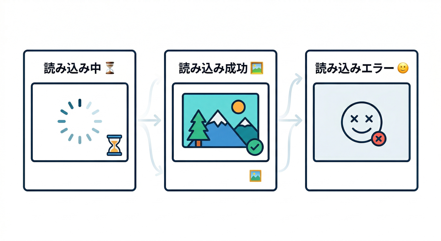 Image Loading Fallback